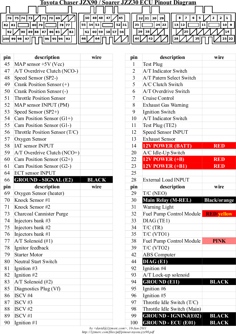 ecu pinout toyota #3