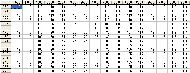 toyota altezza as200 mpg #3