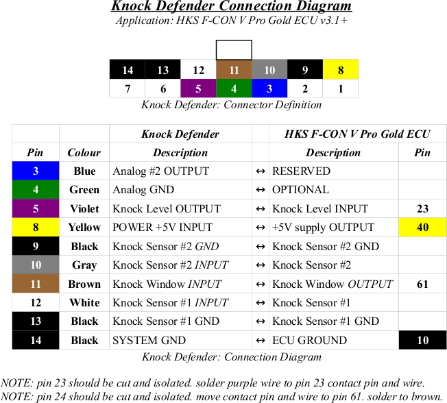 Knock Defender connection diagram - template