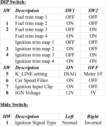 HKS F-CON iS: DIP Switches Setting