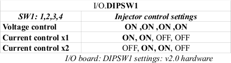 HKS F-CON V Silver v2.0 - I/O board Configuration DIP switches