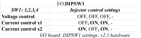 HKS F-CON V Silver v2.1 - I/O board Configuration DIP switches