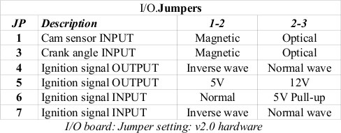 HKS F-CON V Silver v2.0 - I/O board Configuration Jumpers
