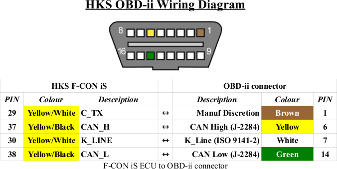 Lancer 9 obd разъем