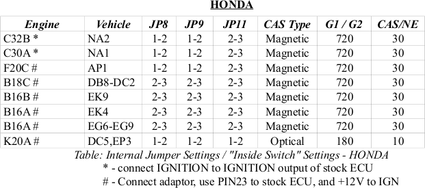 HKS F-CON V PRO - Internal Jumper Settings - Honda