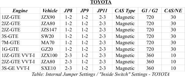 HKS F-CON V PRO - Internal Jumper Settings - Toyota