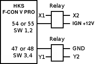 Optional OUTPUT Switch 1 or 2 or 3 or 4